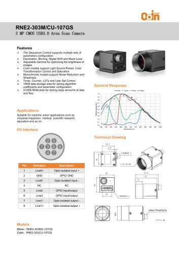 RNE2-303M/CU-107GS