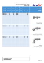 3456 Max2Cool High flexibility & low permeation-4