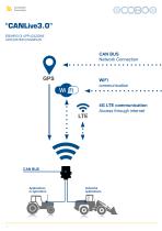 CANLive 3.0 CONNECTIVITY-2