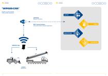 CONNECTIVITY-10