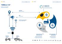 CONNECTIVITY-4
