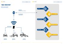 CONNECTIVITY-8