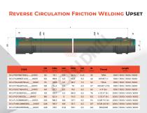 Reverse Circulation Drill Rods-3