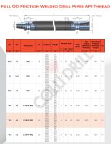 Vertical Drilling Pipes-2
