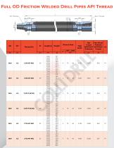 Vertical Drilling Pipes-3