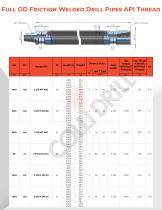 Vertical Drilling Pipes-4