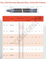 Vertical Drilling Pipes-6