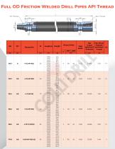 Vertical Drilling Pipes-7