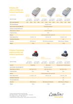 IRSphinx Biogas Market Segment-5