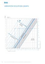 ANTI-VIBRATION MOUNTS AMC MECANOCAUCHO ®-15