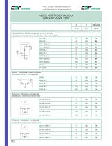 Flow control valves-4