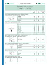 Pressure control valves-4