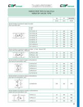 Pressure control valves-7