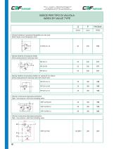 Pressure control valves-8