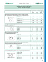 Pressure control valves-9