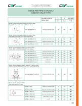 Valves for hydraulic motors-3