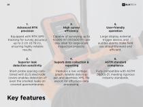 ELIS TECH PORTFOLIO 2026-26