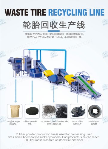 tire shredder machine price