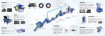 Waste tire recycling production line-2