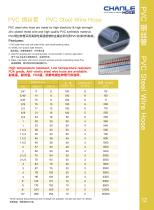 Wire Reinforced PVC hose-1
