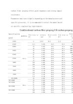 FEISU  Carbon fiber prepreg Technical parameters-4