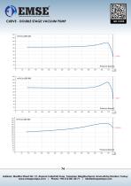 DOUBLE STAGE WATER RING VACUUM PUMP - ESV SERIES-3