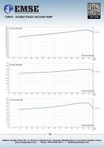 DOUBLE STAGE WATER RING VACUUM PUMP - ESV SERIES-4