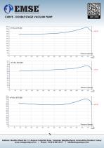 DOUBLE STAGE WATER RING VACUUM PUMP - ESV SERIES-5