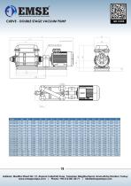 DOUBLE STAGE WATER RING VACUUM PUMP - ESV SERIES-7
