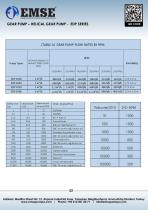 HELICAL GEAR PUMP - EDP SERIES-3