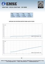 HELICAL GEAR PUMP - EDP SERIES-5