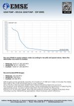 HELICAL GEAR PUMP - EDP SERIES-6