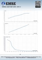 INTERNAL GEAR PUMP - EDP-I SERIES-12