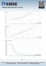 INTERNAL GEAR PUMP - EDP-I SERIES-13