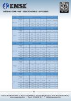 INTERNAL GEAR PUMP - EDP-I SERIES-5