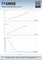 INTERNAL GEAR PUMP - EDP-I SERIES-9