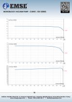 MONOBLOCK WATER RING VACUUM PUMP - ESV SERIES-3