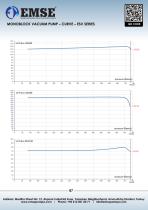 MONOBLOCK WATER RING VACUUM PUMP - ESV SERIES-4