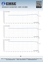MONOBLOCK WATER RING VACUUM PUMP - ESV SERIES-5