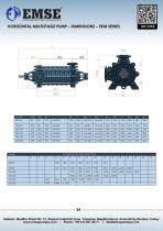 MULTISTAGE PUMP - EKM SERIES-6