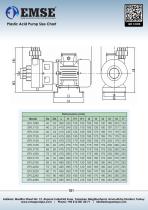 PLASTIC ACID PUMPS-4