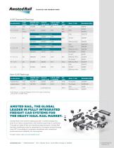 BRENCO® TAPERED ROLLER BEARINGS-2