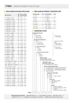 PTM82-3