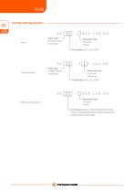 DUSB-3