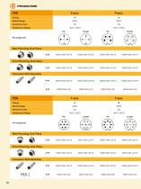iNDUSTRIAL CONNECTOR GUIDE-22