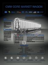 CMW CORE MARKET WAGON-1