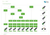 LPA aircraft connector brochure-4