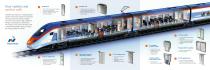 Solutions for rolling stock-2