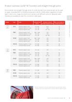 LoviSil cable joints catalogue-15
