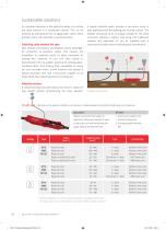 Sustainable solutions - 1